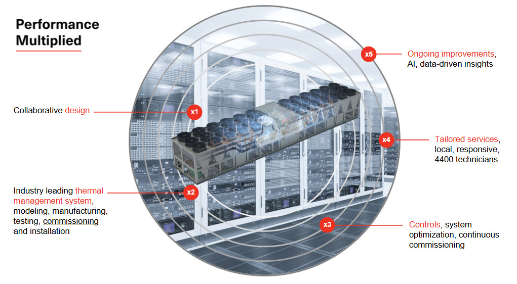 Industrial HVAC cooling infrastructure